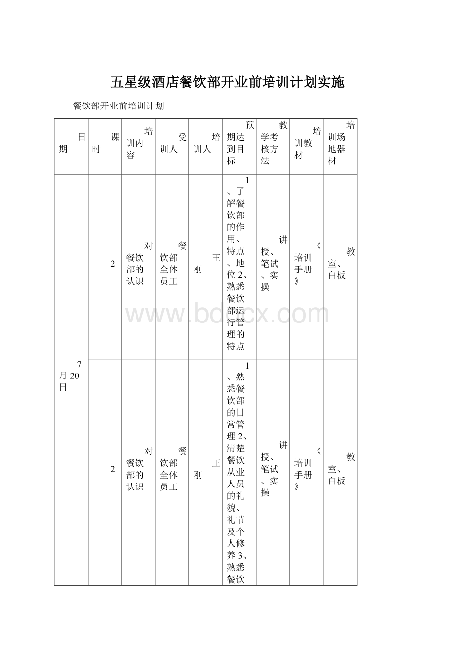 五星级酒店餐饮部开业前培训计划实施.docx_第1页