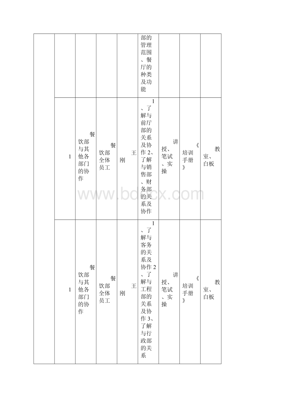 五星级酒店餐饮部开业前培训计划实施.docx_第2页