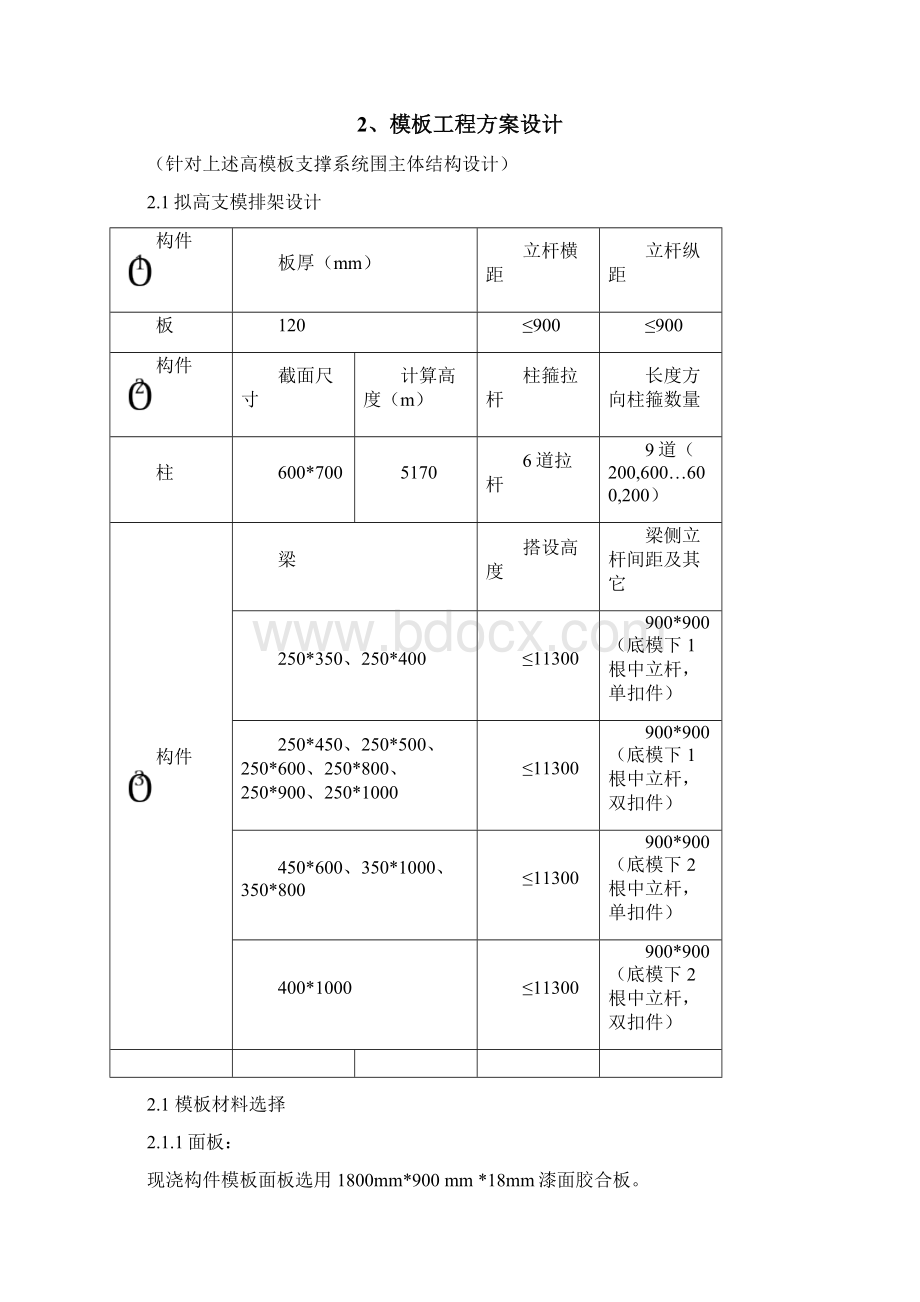 高支模实用模板专项方案设计.docx_第3页