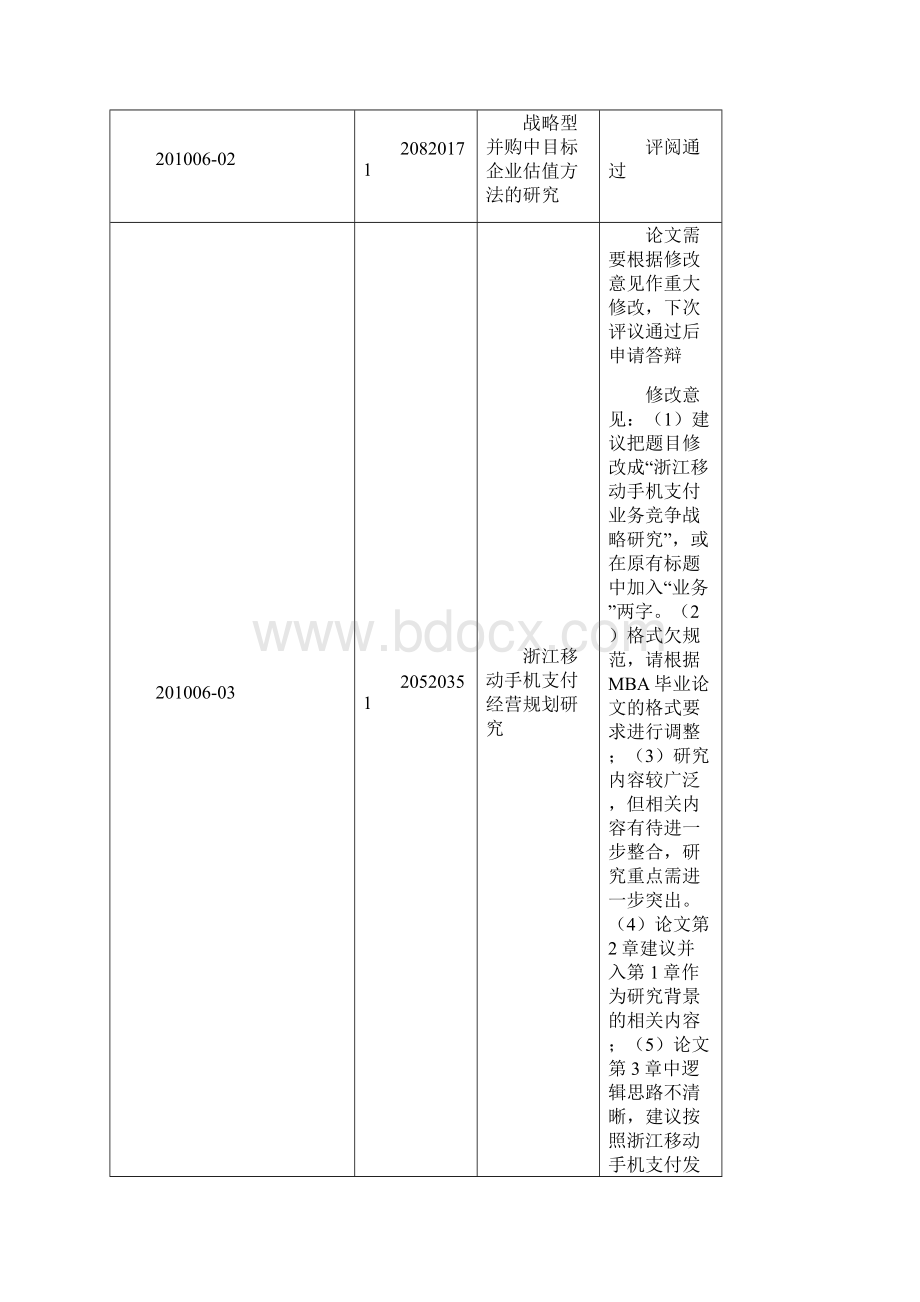 拟毕业MBA论文评阅意见Word下载.docx_第2页