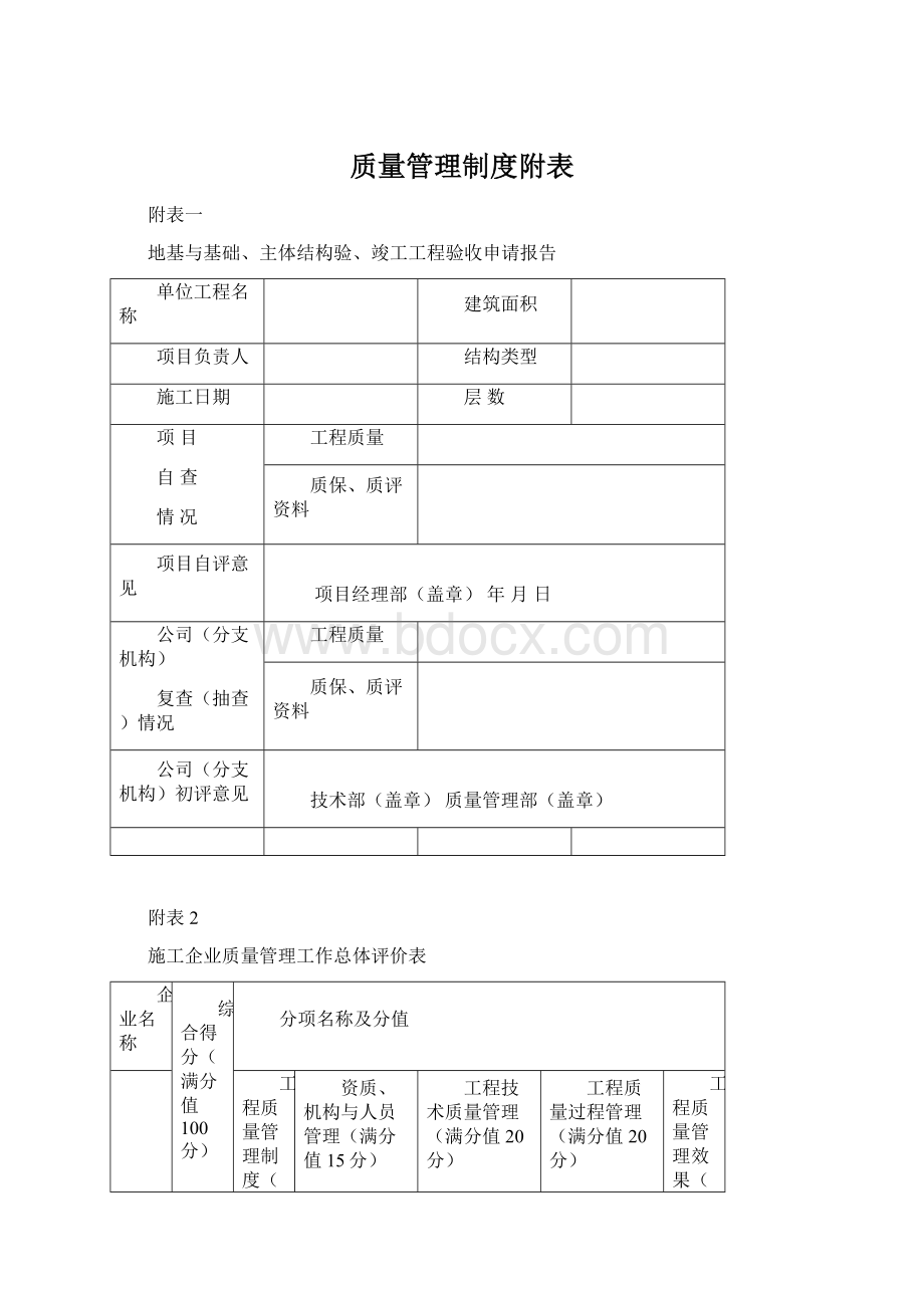 质量管理制度附表Word格式文档下载.docx