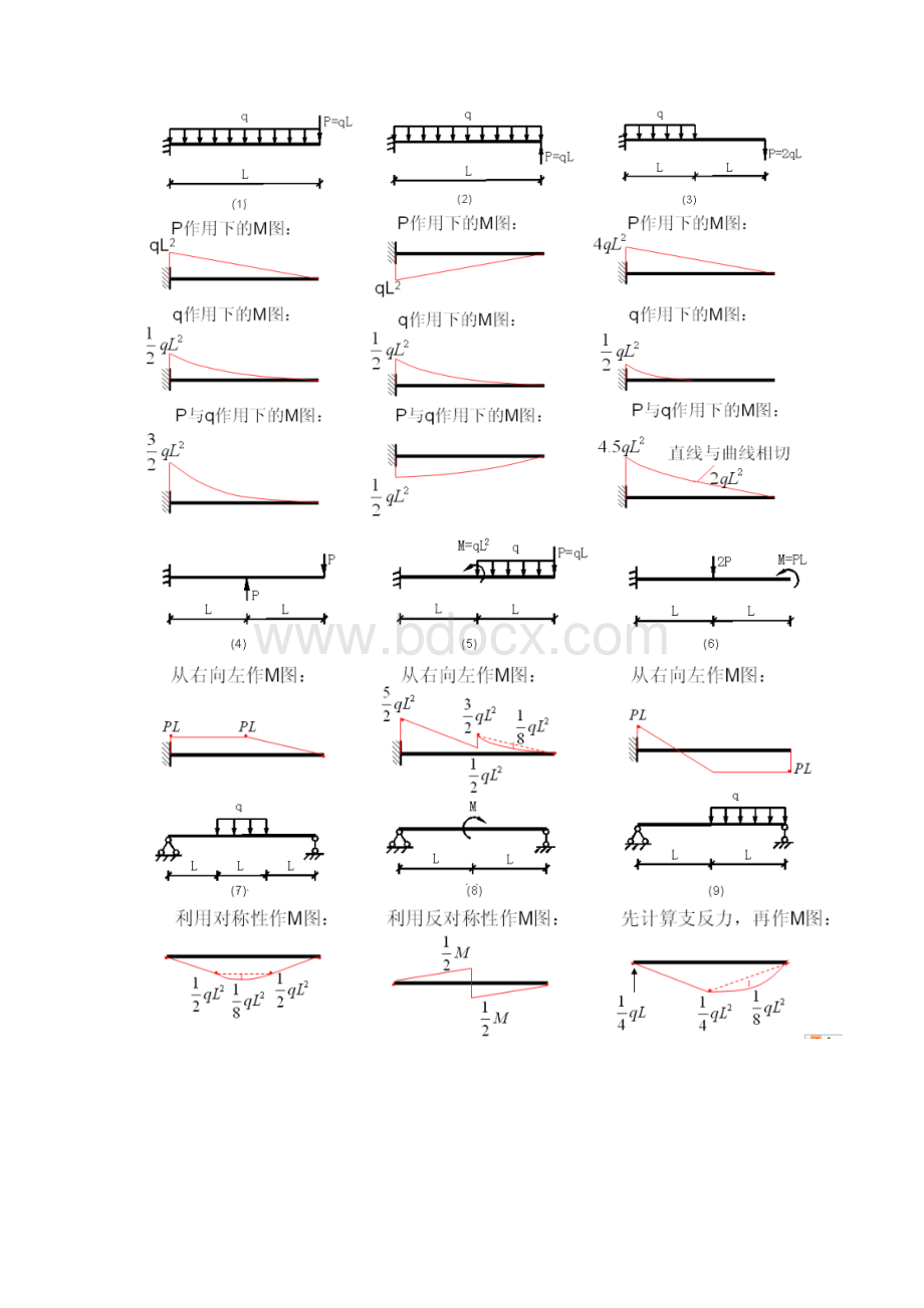 总结100种弯矩图图例.docx_第2页