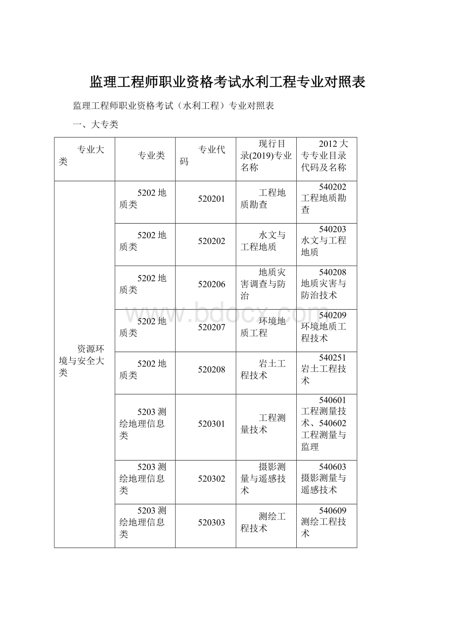 监理工程师职业资格考试水利工程专业对照表.docx_第1页