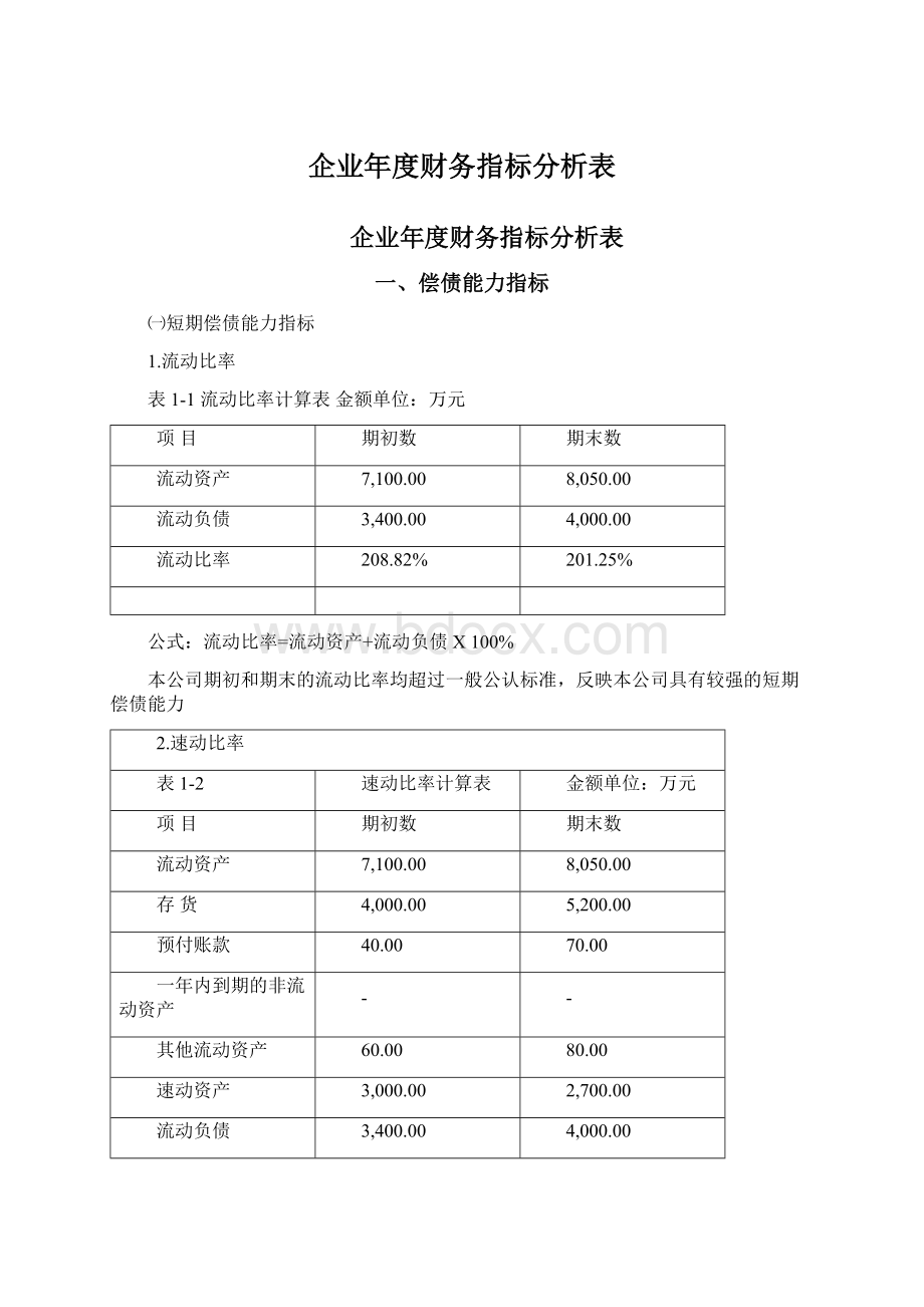 企业年度财务指标分析表Word文档下载推荐.docx