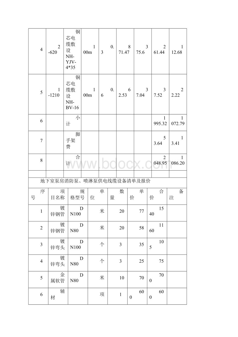 工程变更单样板.docx_第3页