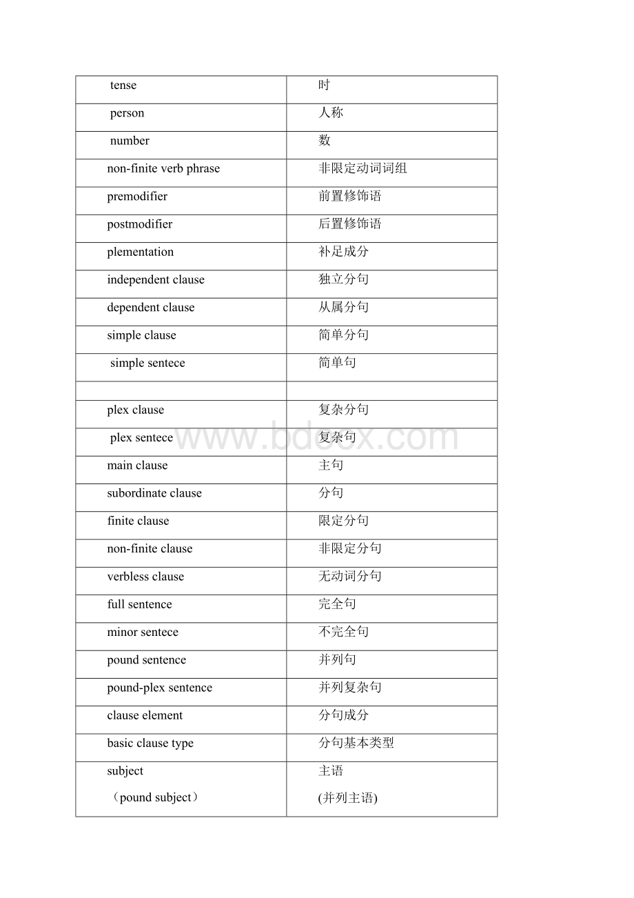 英语语法术语标准格式版文档格式.docx_第3页