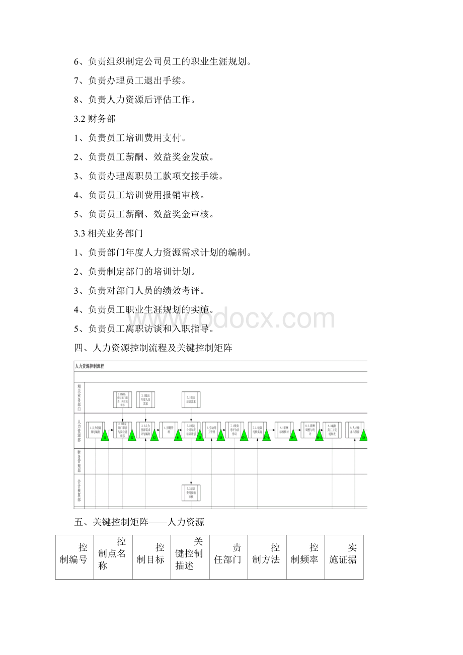 内部控制实施细则人力资源.docx_第2页