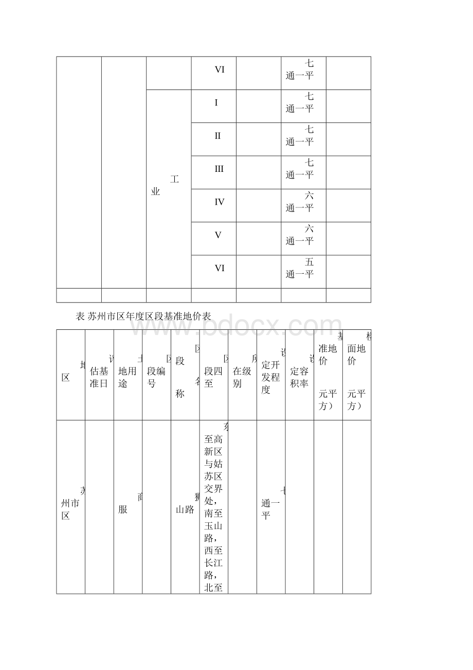 表1苏州市区度级别基准地价表Word格式文档下载.docx_第2页