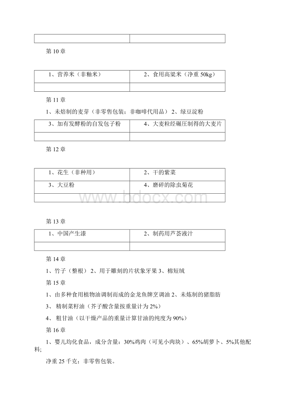 报关员第4章练习题2docxWord文档下载推荐.docx_第3页