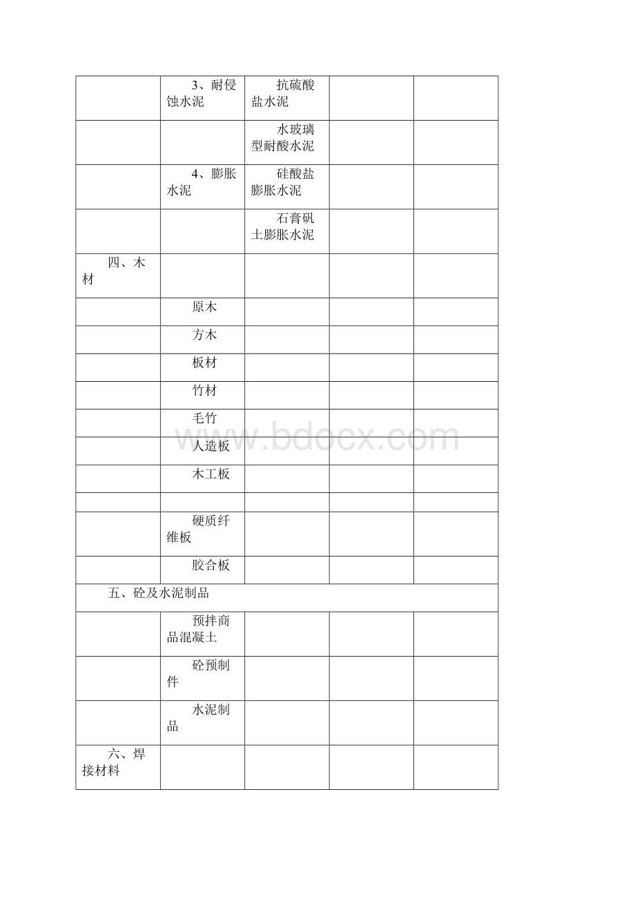 整理建筑材料分类.docx_第3页