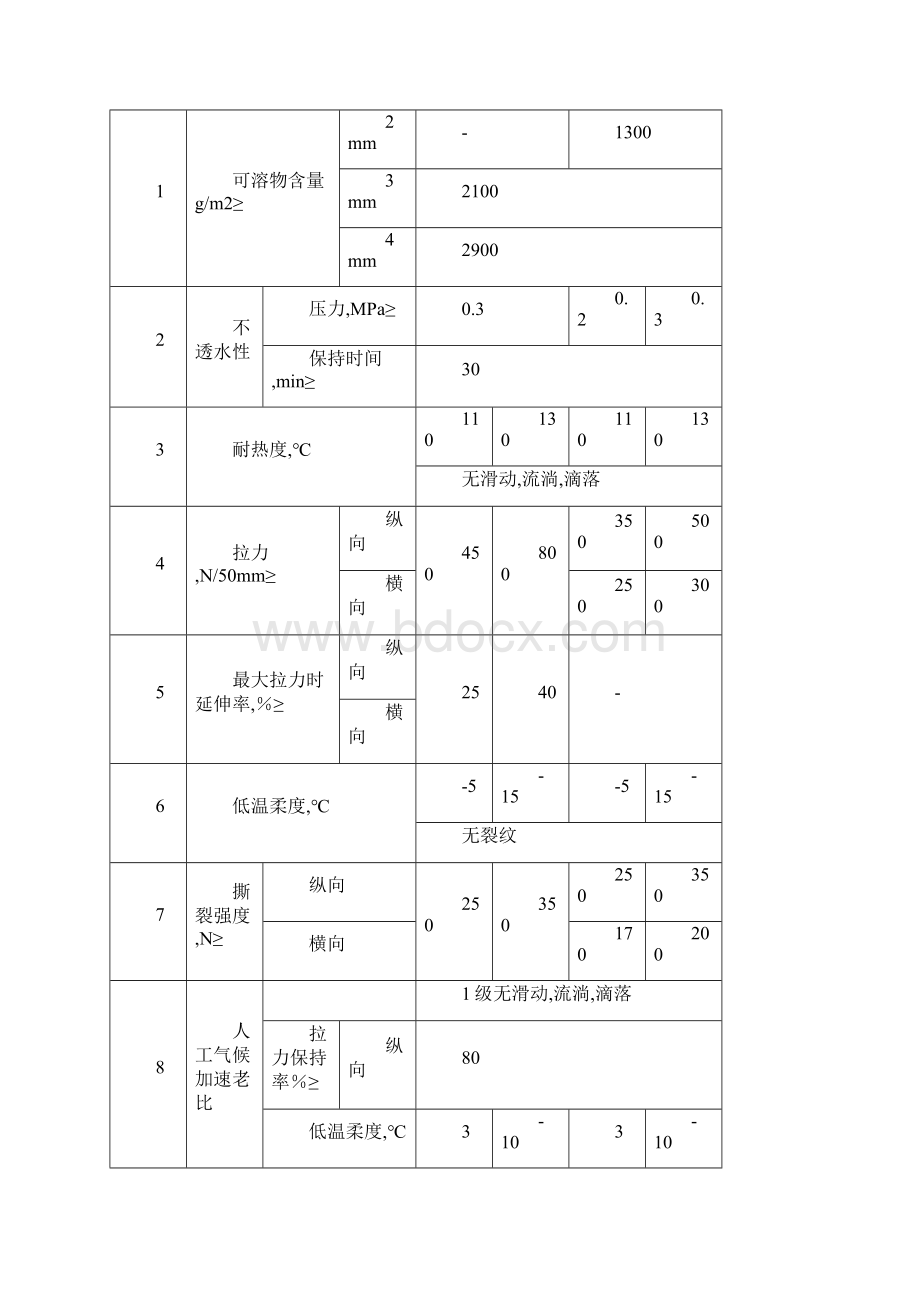 华亭敬老院改性沥青防水卷材施工方案Word格式文档下载.docx_第3页