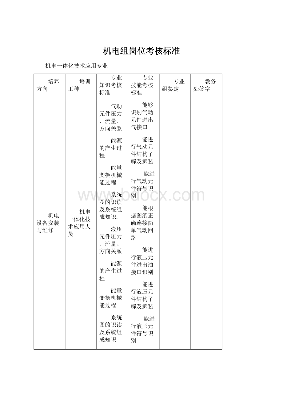 机电组岗位考核标准.docx_第1页