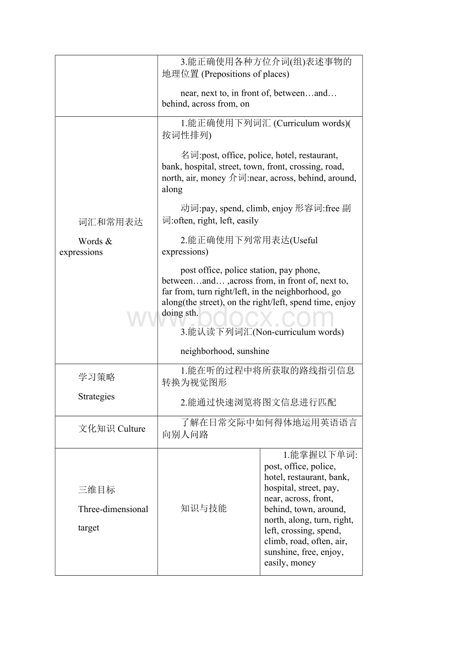 人教英语单元教案7下Unit 8Word文档下载推荐.docx_第2页