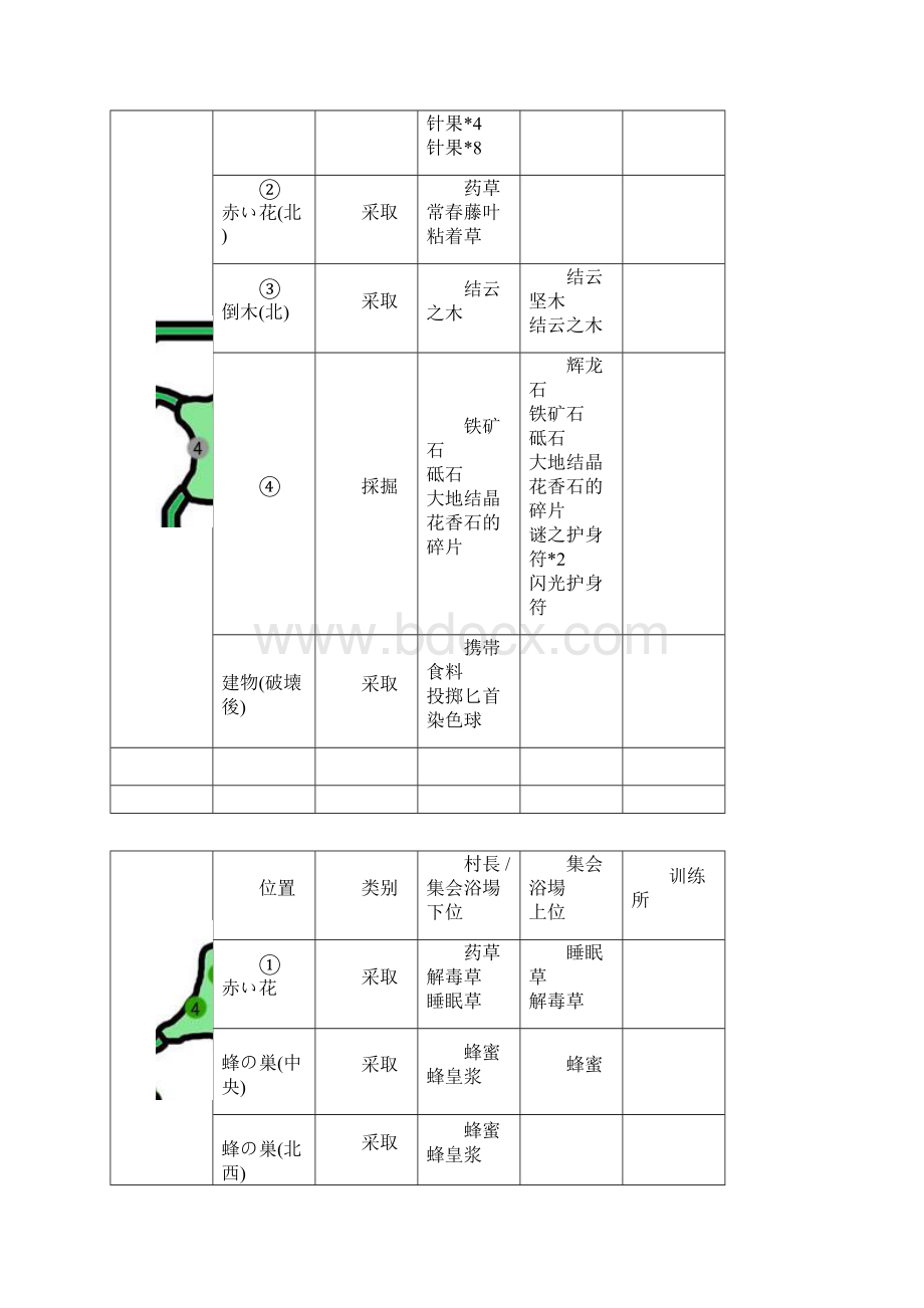 怪物猎人p3地图采集资料Word文件下载.docx_第3页