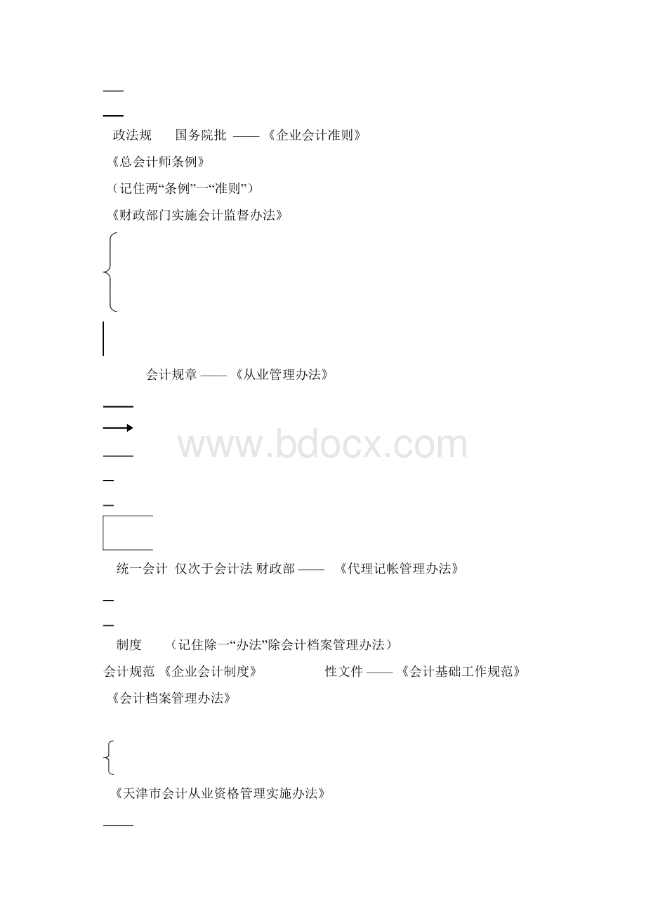 《财经法规与会计职业道德》复习资料归纳总结Word格式.docx_第2页