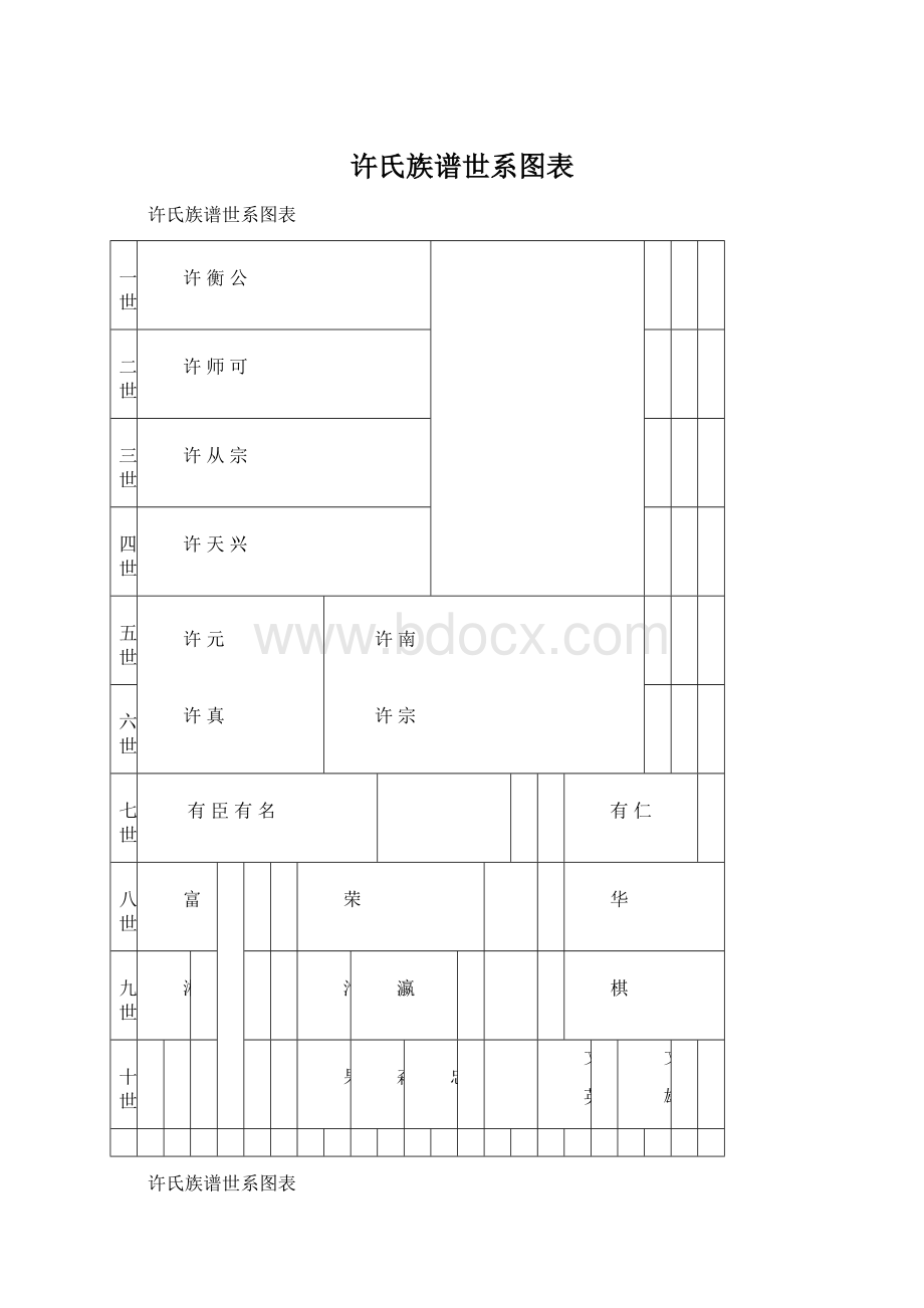 许氏族谱世系图表.docx