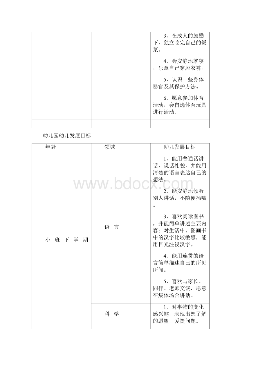 幼儿园各年龄阶段发展评价表.docx_第3页