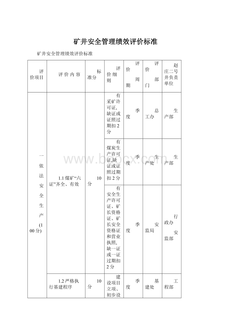 矿井安全管理绩效评价标准Word文件下载.docx_第1页