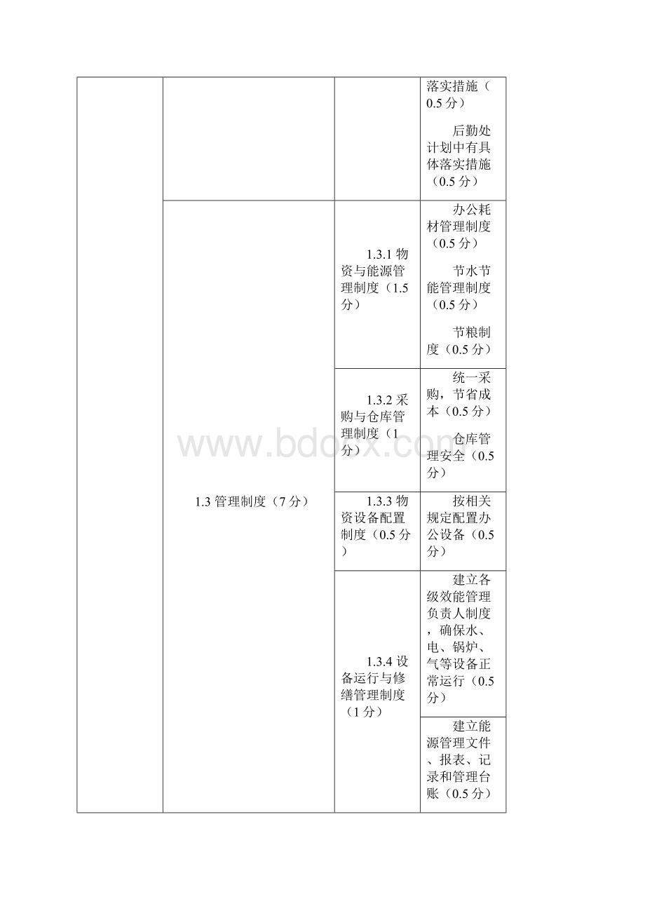 北京市中小学节约型学校建设考核与评价指标Word文件下载.docx_第2页