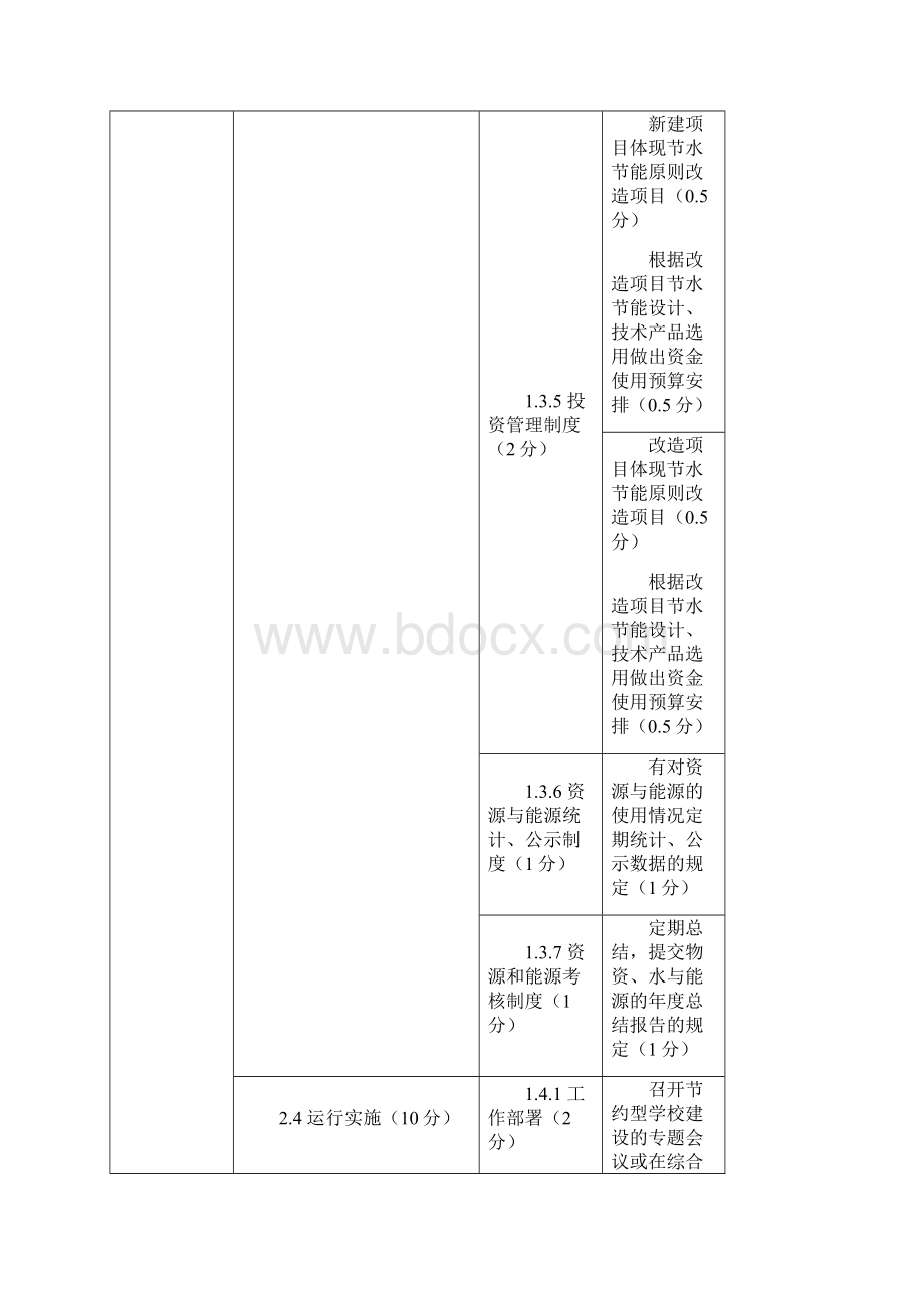 北京市中小学节约型学校建设考核与评价指标Word文件下载.docx_第3页