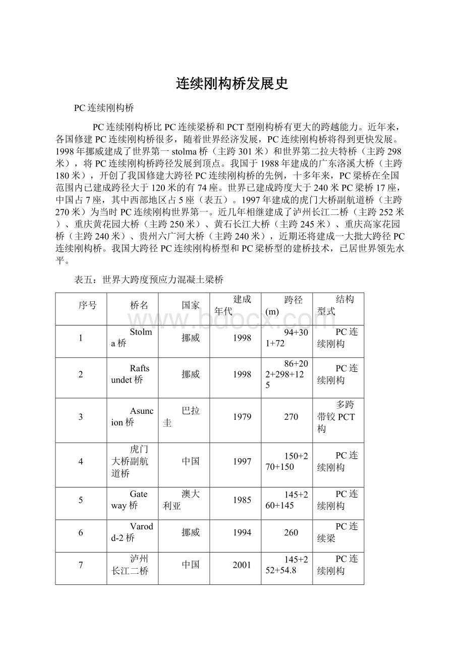 连续刚构桥发展史Word格式.docx_第1页