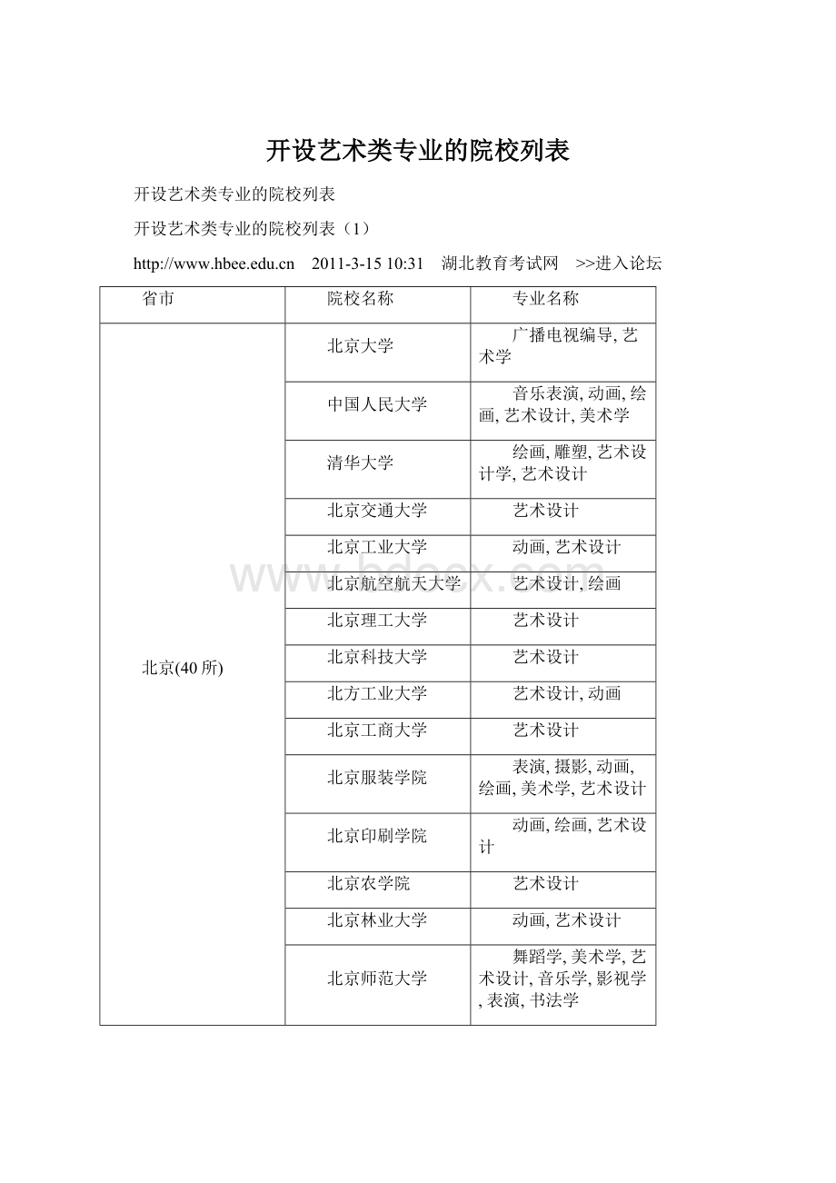 开设艺术类专业的院校列表Word格式.docx