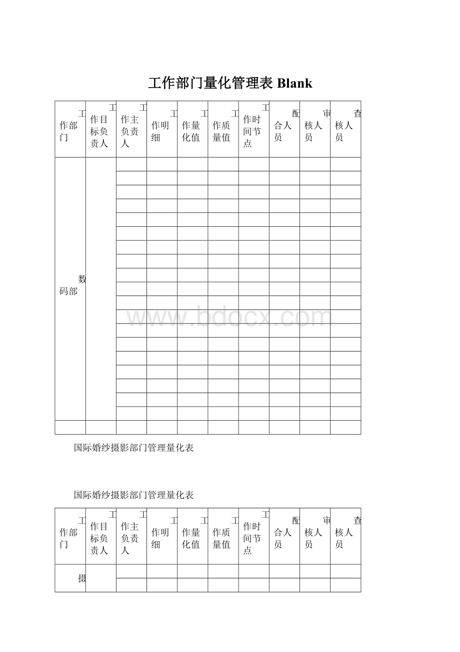 工作部门量化管理表BlankWord格式.docx_第1页