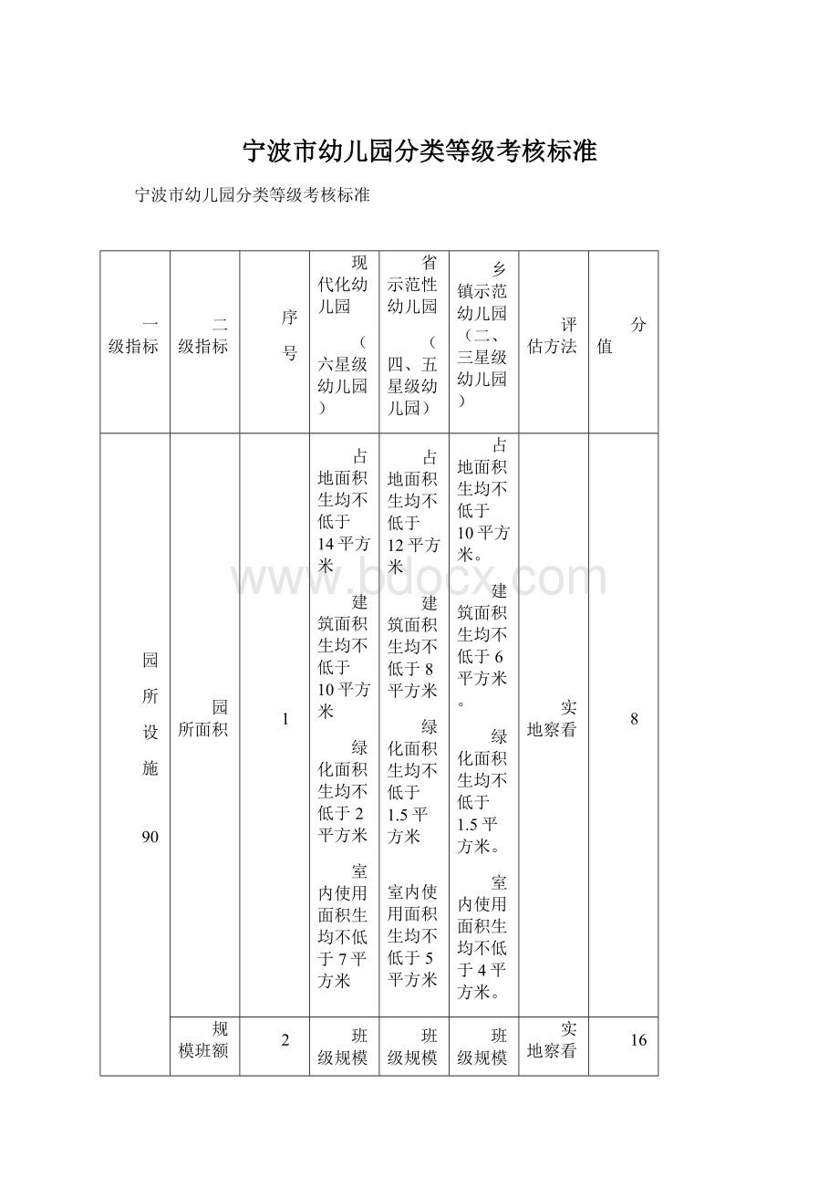 宁波市幼儿园分类等级考核标准.docx