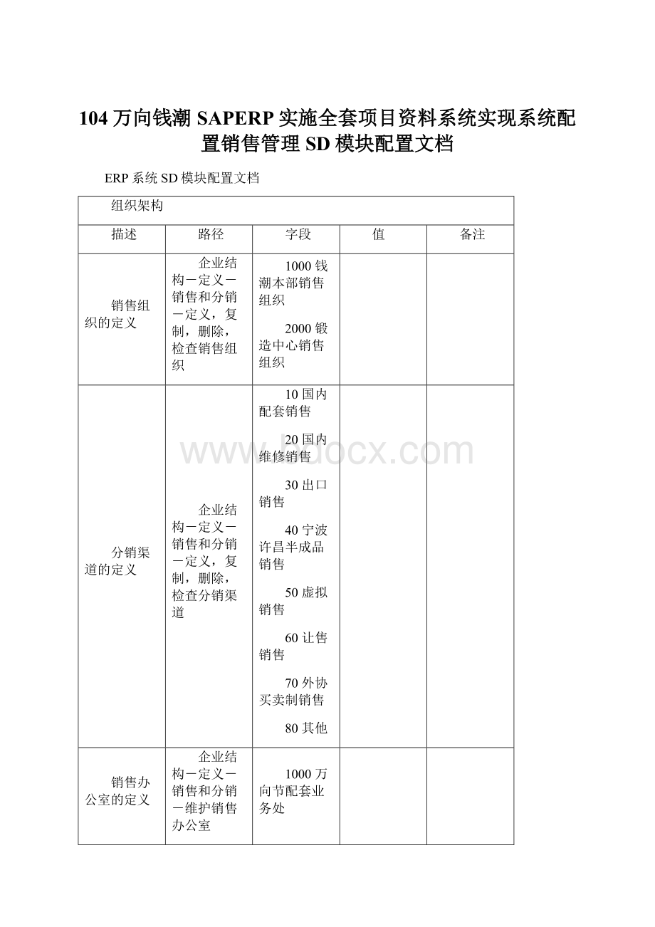 104万向钱潮SAPERP实施全套项目资料系统实现系统配置销售管理SD模块配置文档Word下载.docx