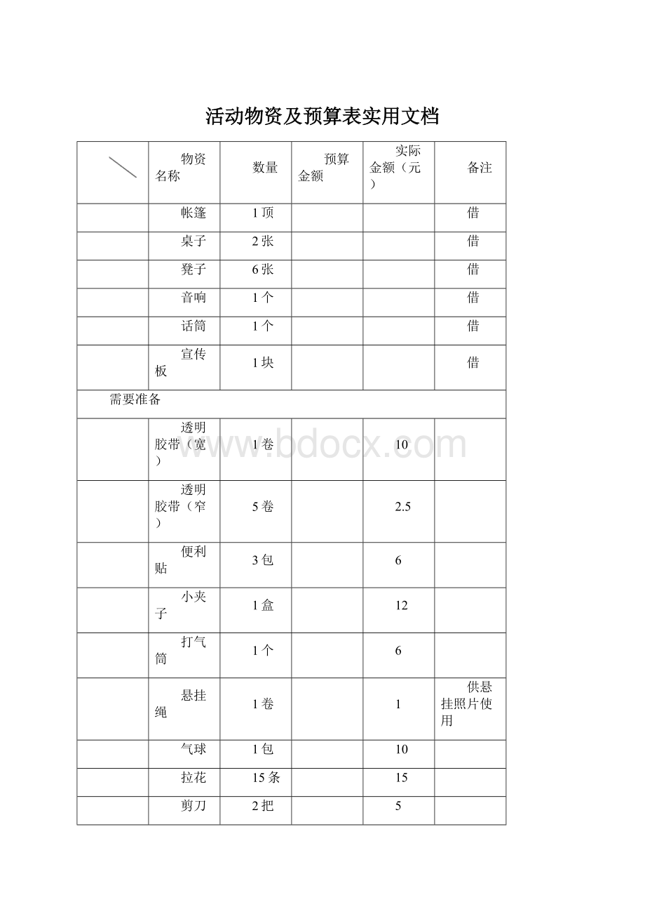 活动物资及预算表实用文档.docx_第1页