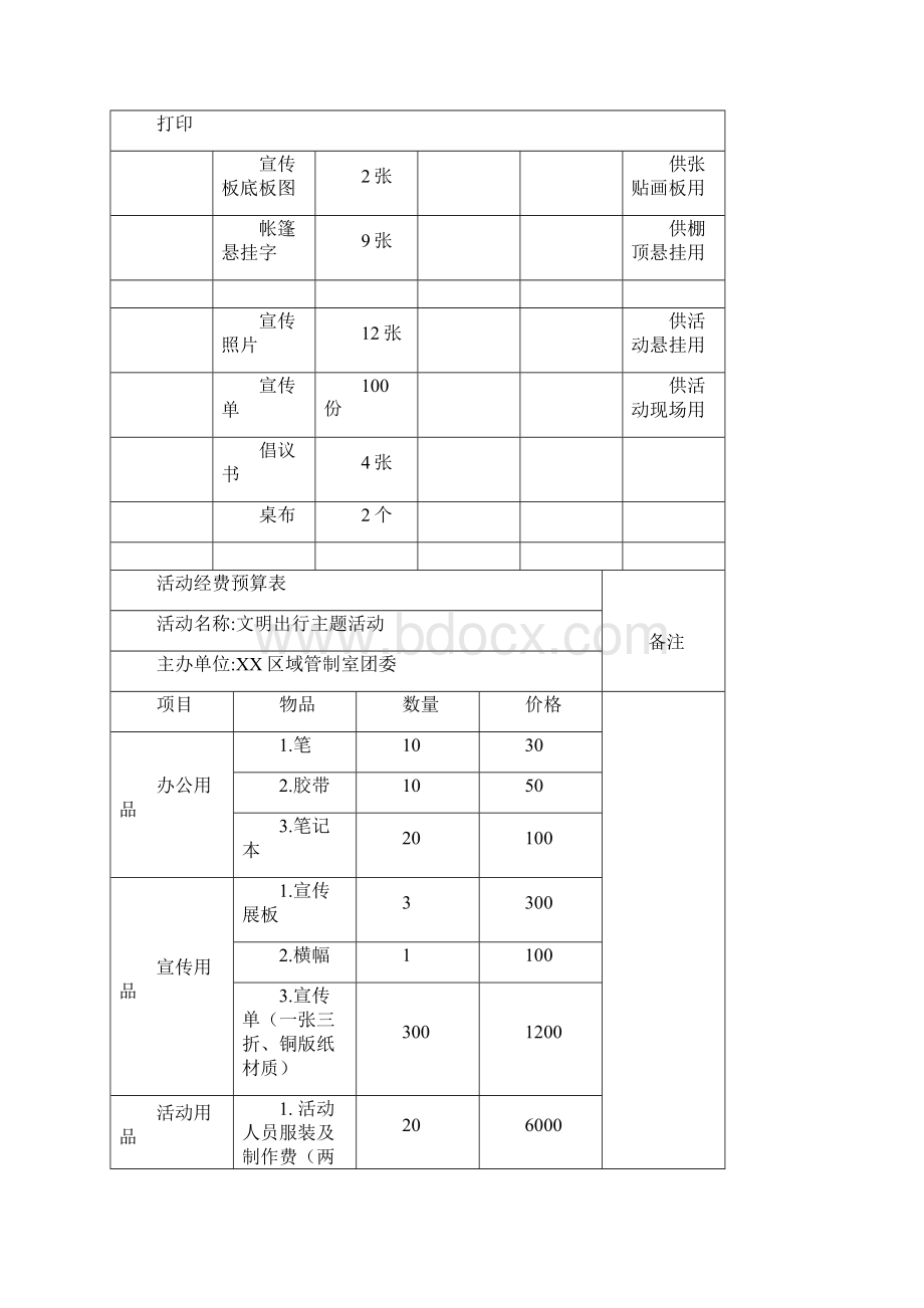 活动物资及预算表实用文档.docx_第2页