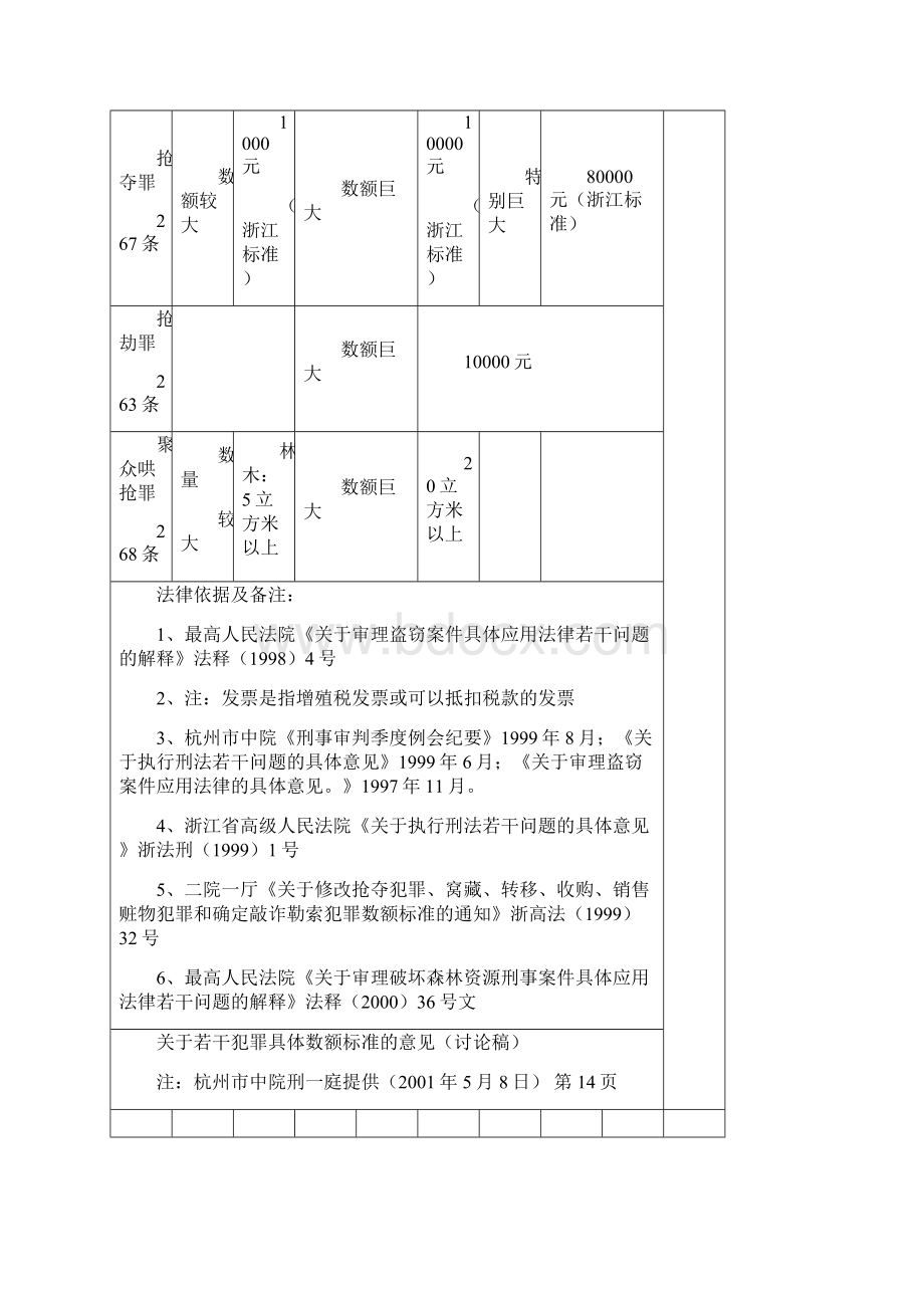 罪名定罪金额起点.docx_第2页