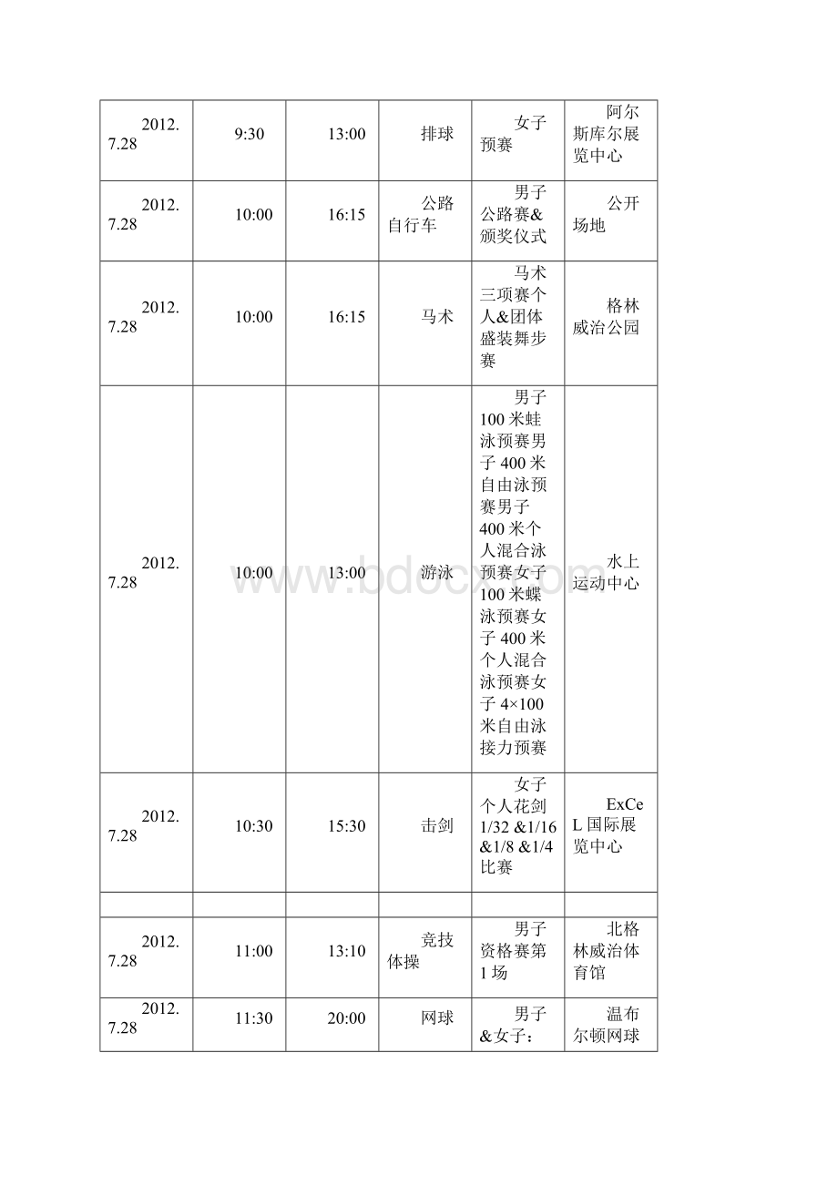 伦敦奥运会完整赛程表要点.docx_第3页