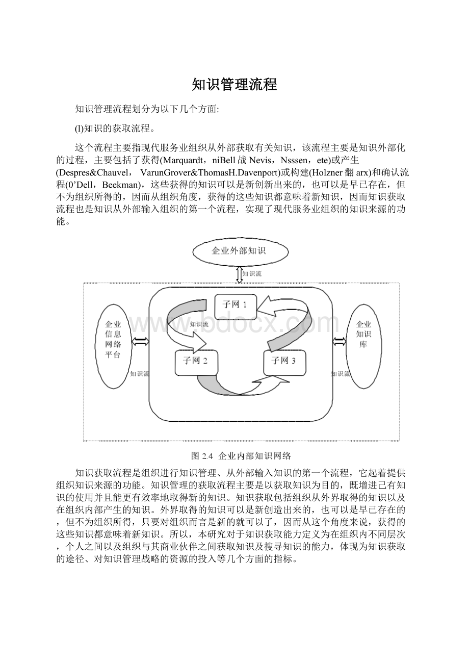 知识管理流程Word格式.docx_第1页