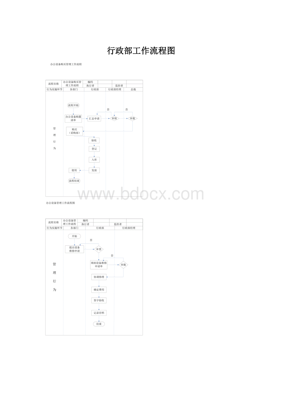 行政部工作流程图文档格式.docx_第1页