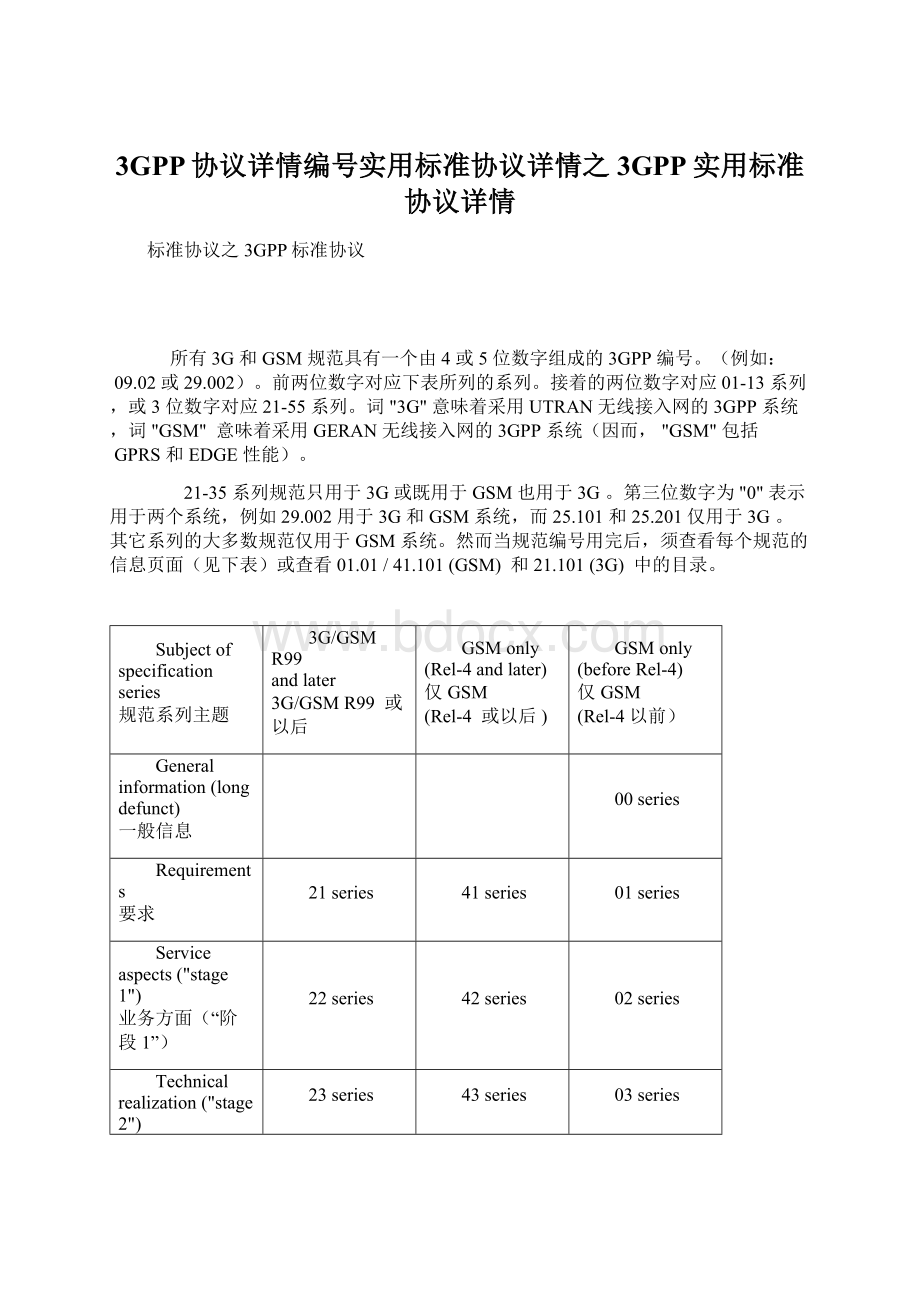 3GPP协议详情编号实用标准协议详情之3GPP实用标准协议详情.docx