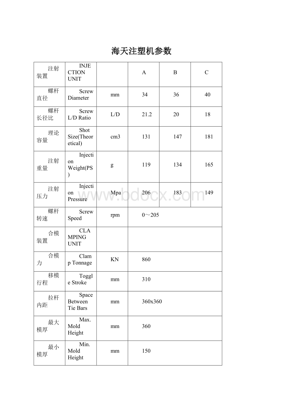 海天注塑机参数文档格式.docx_第1页