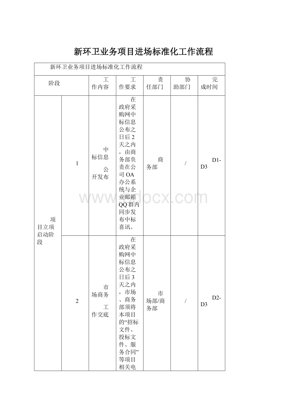 新环卫业务项目进场标准化工作流程.docx_第1页