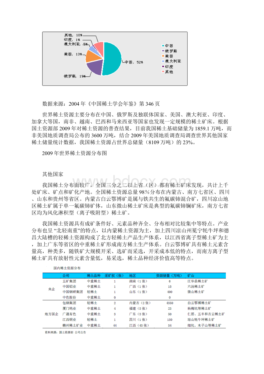 我国稀土行业主要特征及发展现状分析.docx_第2页