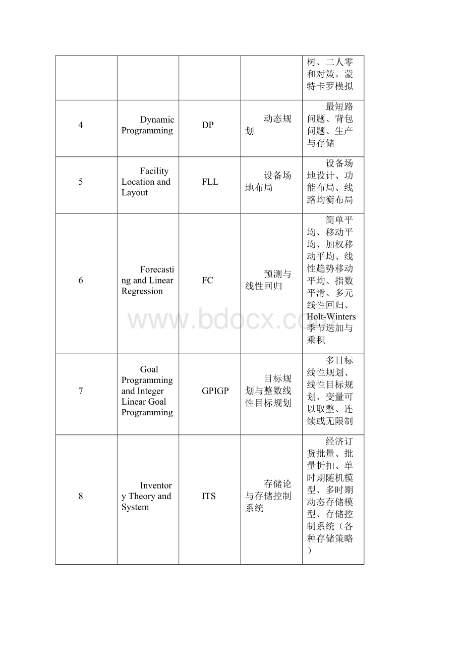 winqsb管理运筹学实验指导及要求.docx_第2页