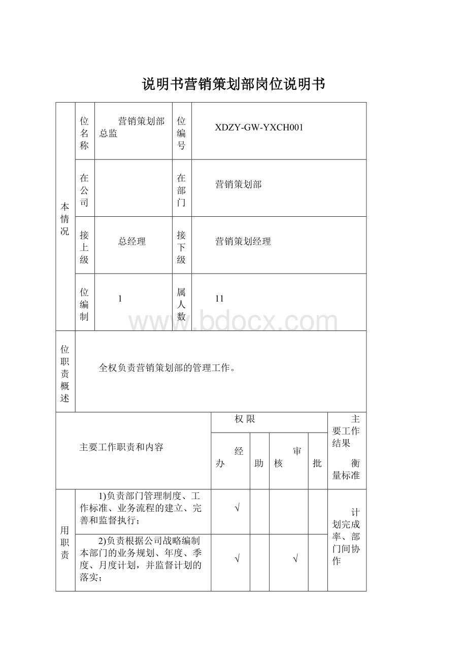 说明书营销策划部岗位说明书.docx_第1页