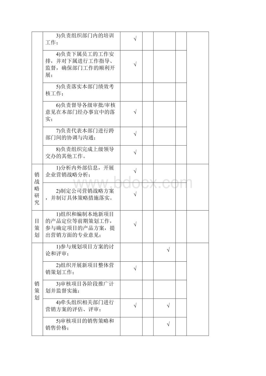 说明书营销策划部岗位说明书.docx_第2页