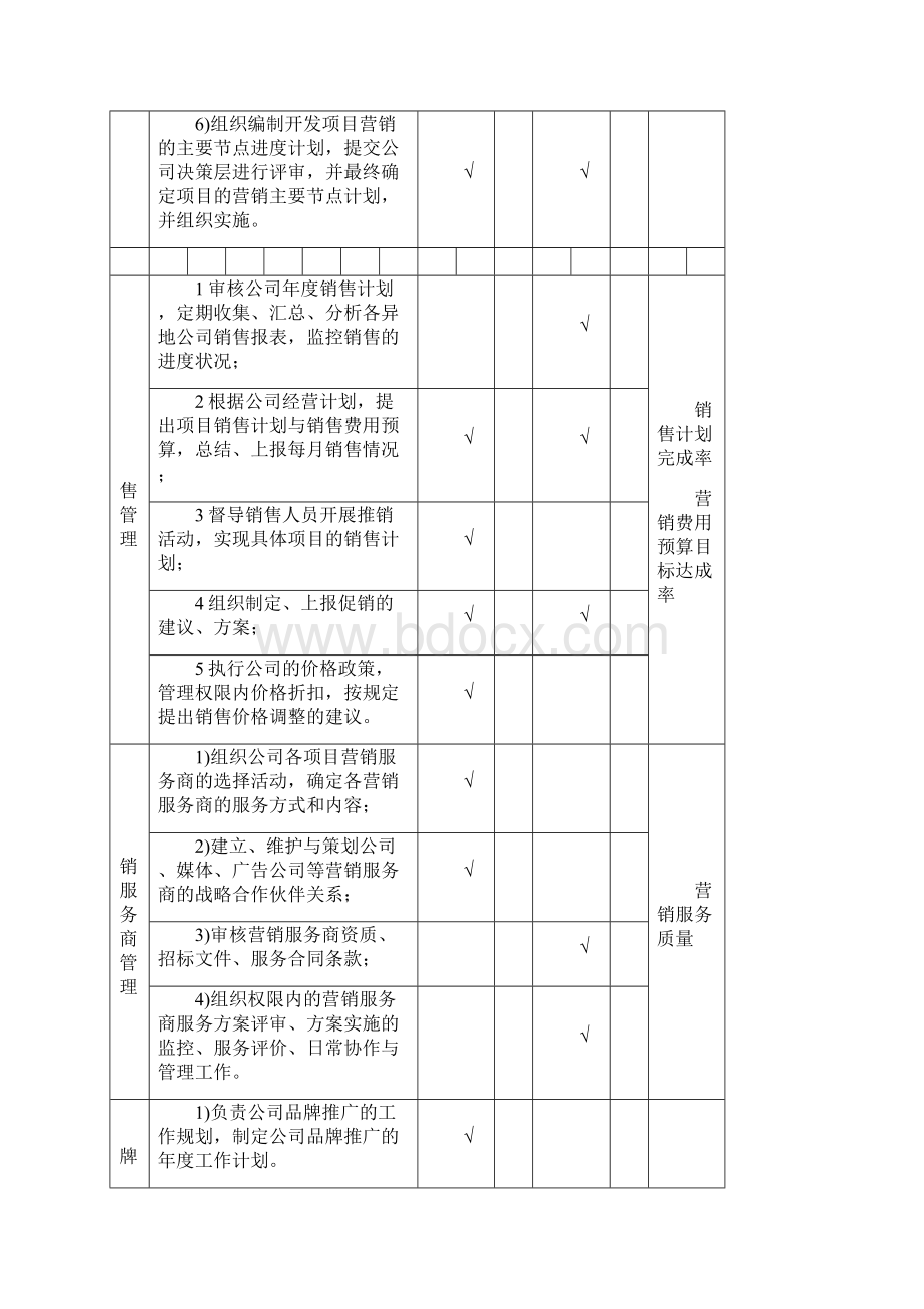 说明书营销策划部岗位说明书.docx_第3页