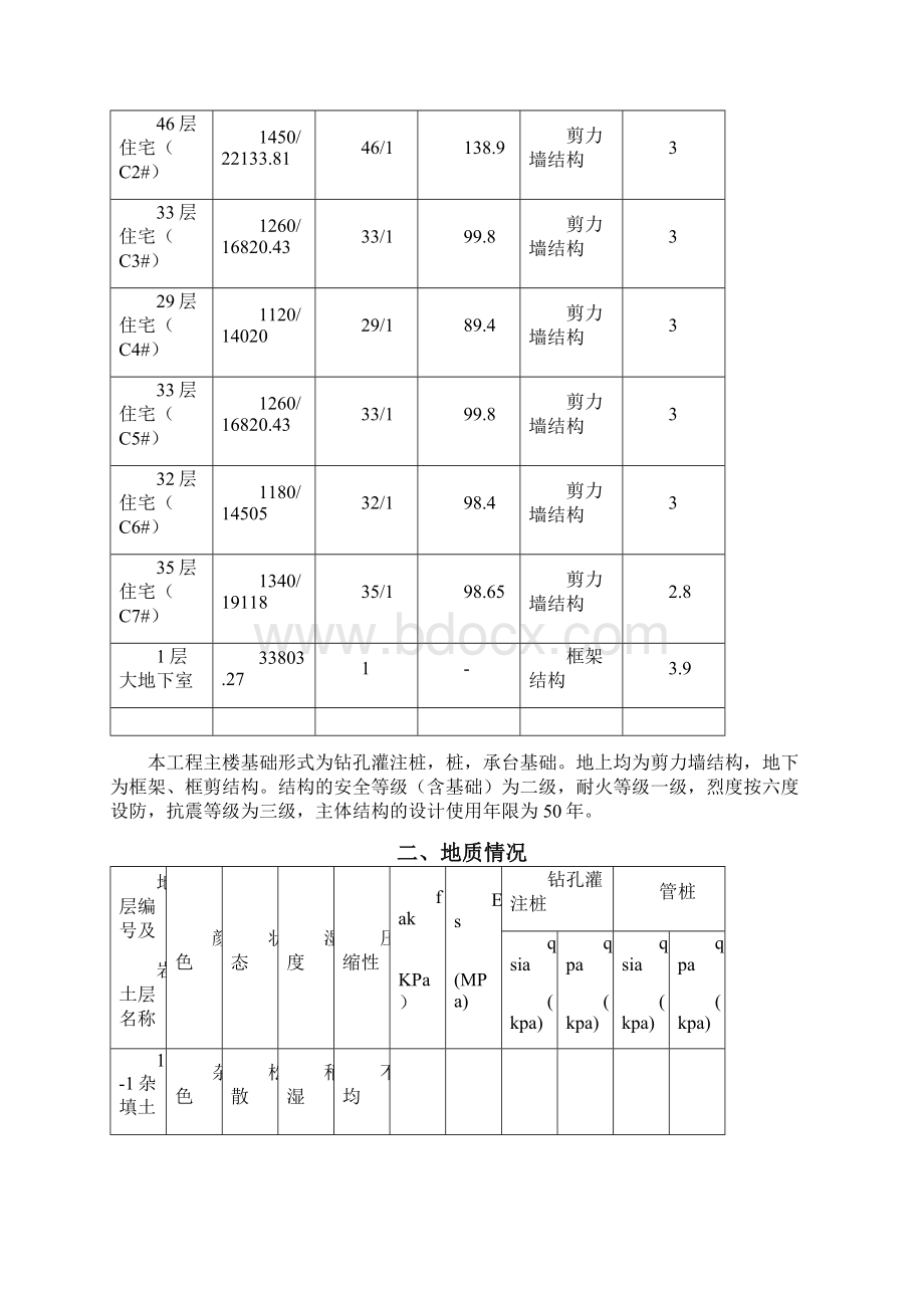 塔吊基础专项施工方案.docx_第2页