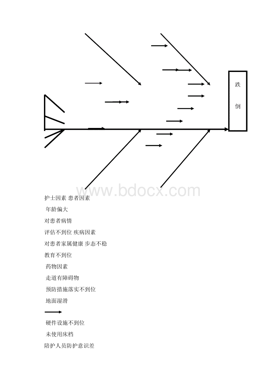 跌倒研究分析文档格式.docx_第2页