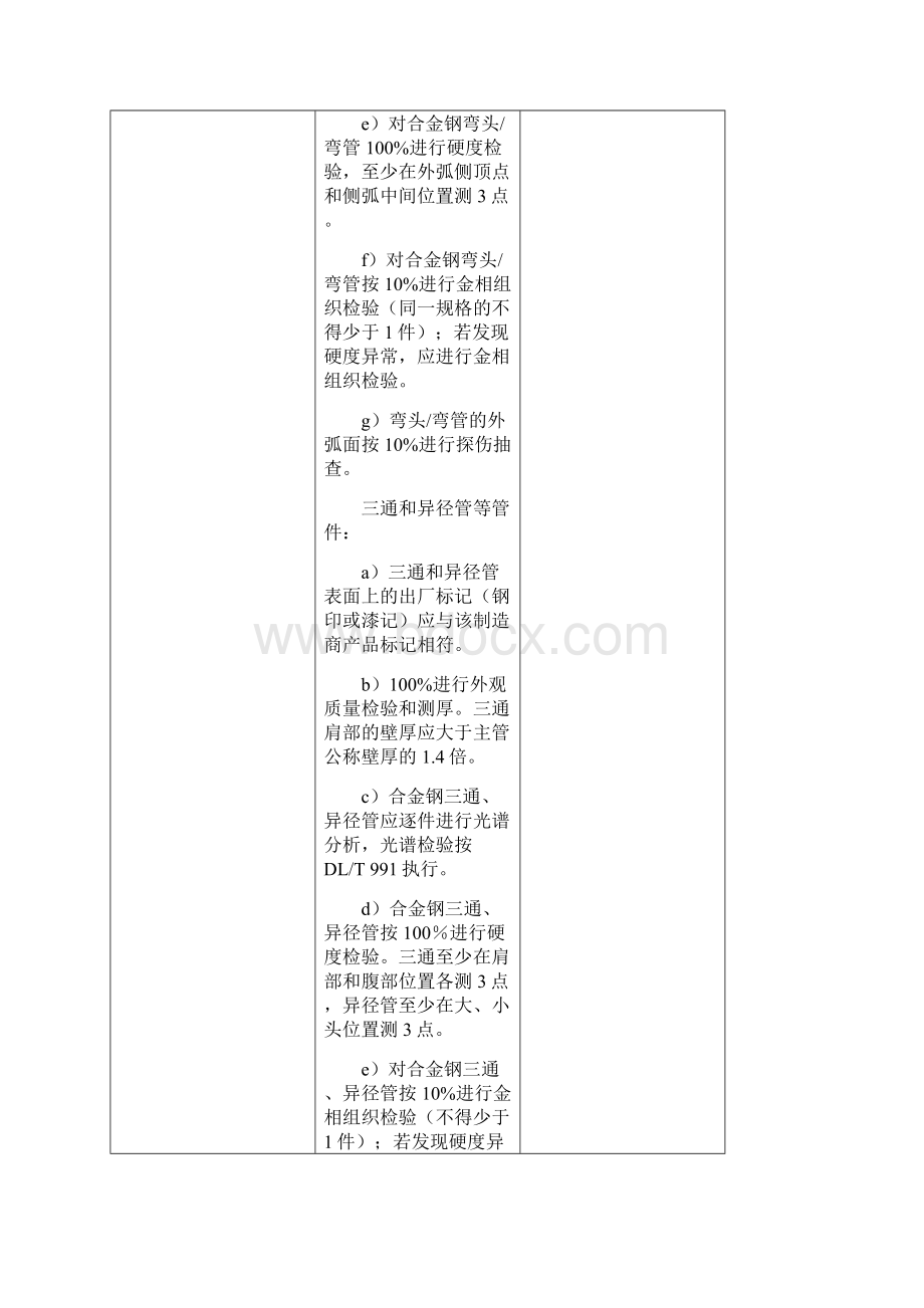 标准规定的安装前的检验项目新438和647具体规定整理.docx_第3页