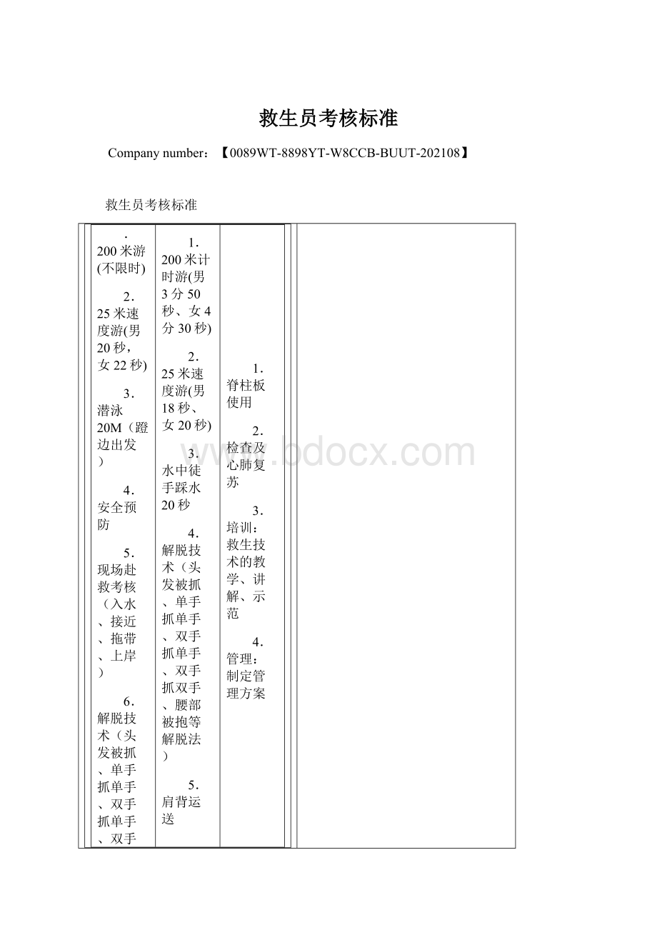 救生员考核标准Word格式.docx_第1页