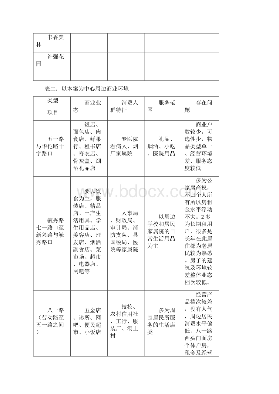 社区商业推广.docx_第3页