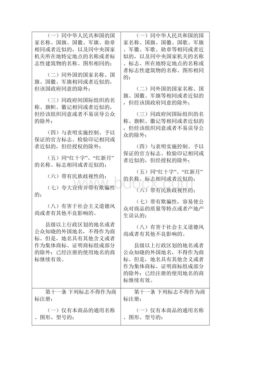 新旧《商标法》对比表共47页word资料.docx_第3页