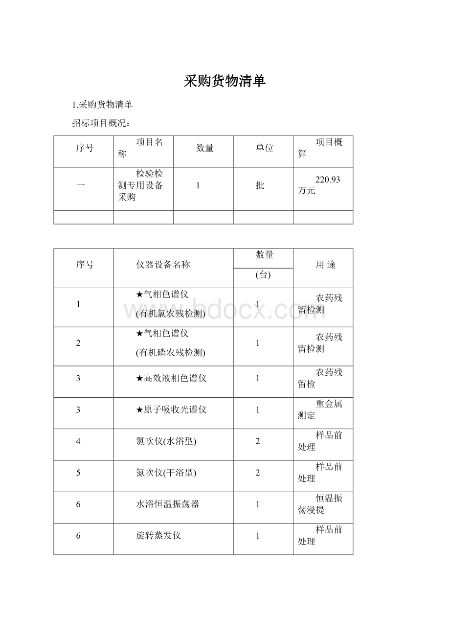 采购货物清单Word格式.docx